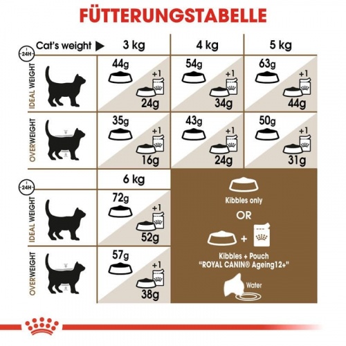 FHN Ageing Sterilised 12+ 400g